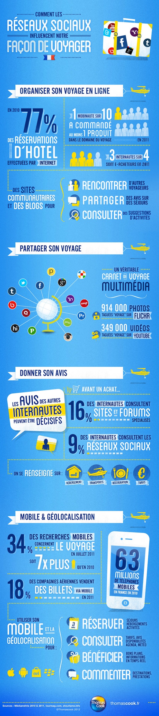 infographie-reseaux-sociaux-voyage