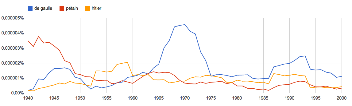 Ngram 