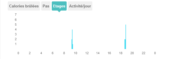 fitbit-etages