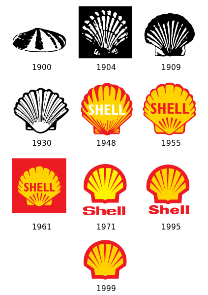 Le logo de la compagnie Shell à travers les âges