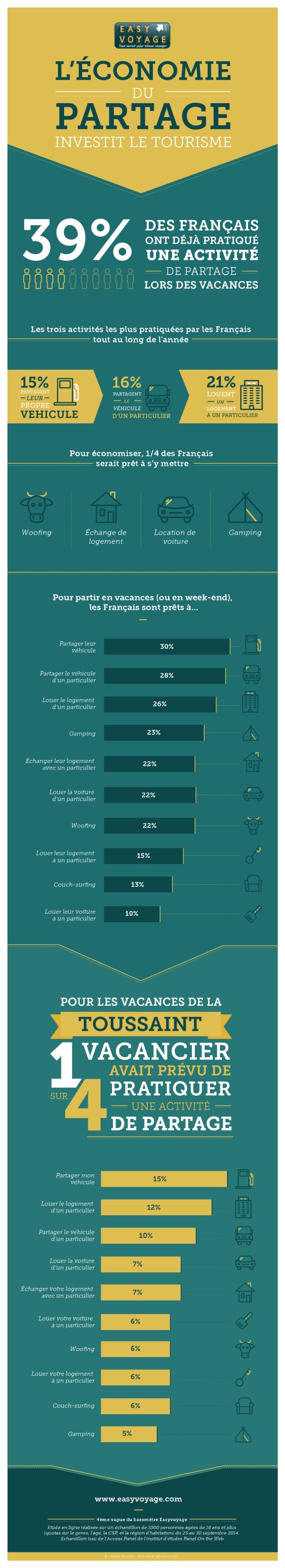 Infographie réalisée grâce à une enquête sur un échantillon de 1000 personnes en septembre 2014. 